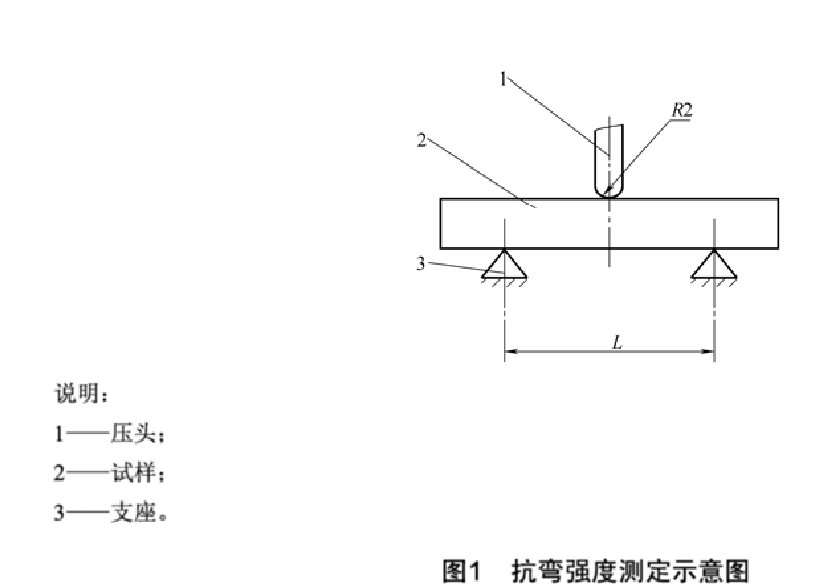 JBT 13412 熔模鑄造型殼抗彎強(qiáng)度測(cè)試機(jī)試驗(yàn)規(guī)范