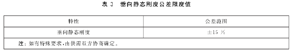 橡膠彈簧垂向靜態(tài)剛度測試試驗方法