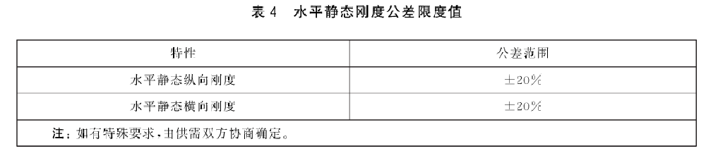 橡膠彈簧水平靜態(tài)剛度試驗臺測試要求